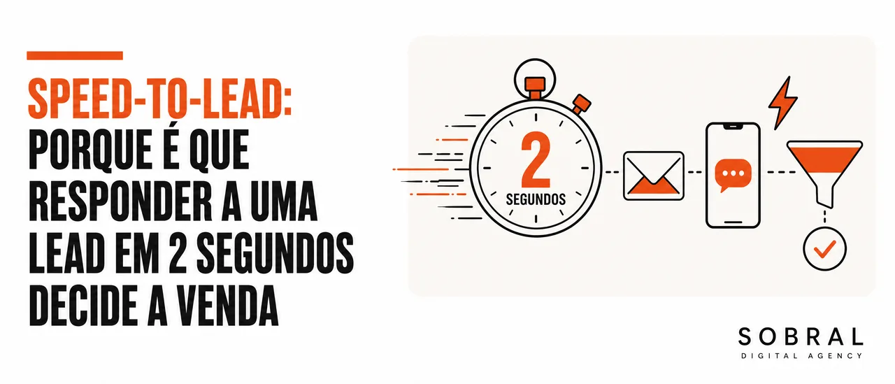 Speed-to-Lead: Porque é que Responder a uma Lead em 2 Segundos Decide a Venda